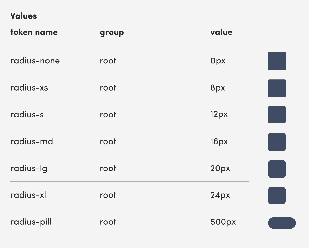 Design system — spacing